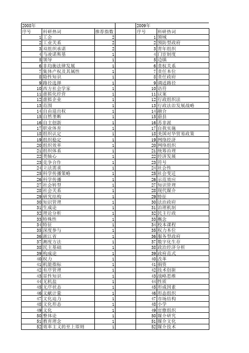 【国家社会科学基金】_形态组织_基金支持热词逐年推荐_【万方软件创新助手】_20140809