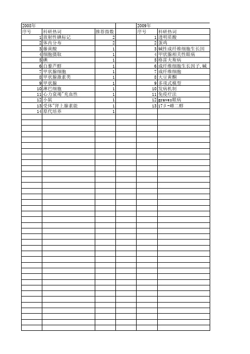 【江苏省自然科学基金】_甲状腺_期刊发文热词逐年推荐_20140816