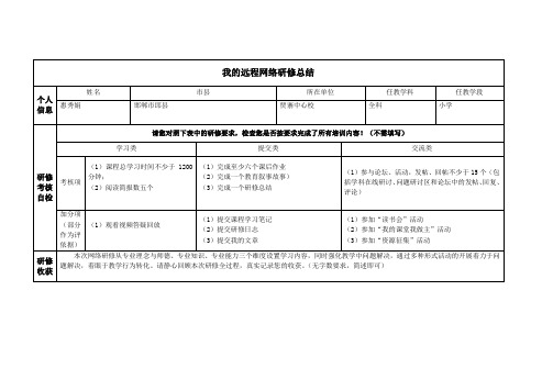 邯郸市邱县贾寨中心校惠秀娟研修总结