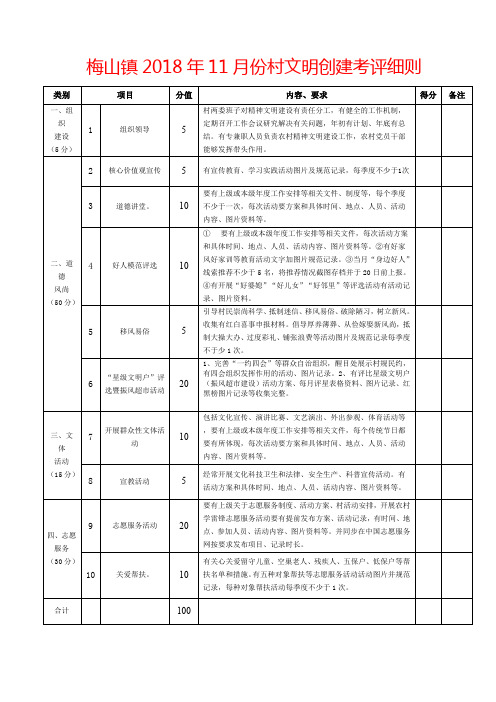 梅山镇2018年11月份村文明创建考评细则