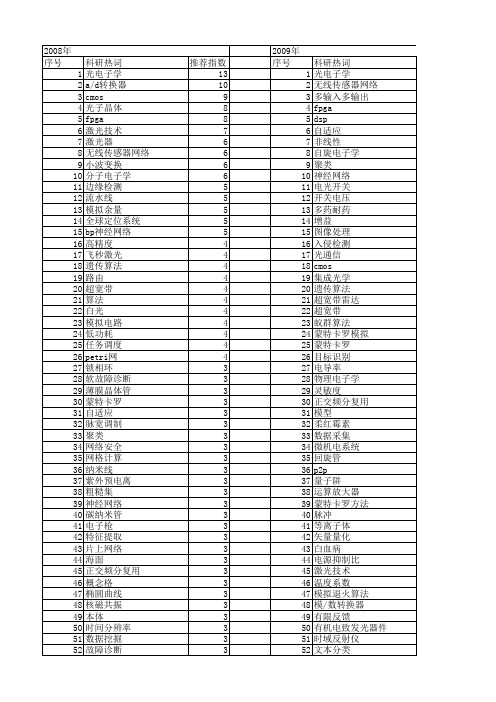 【国家自然科学基金】_电子学_基金支持热词逐年推荐_【万方软件创新助手】_20140801