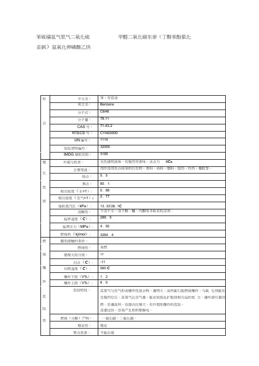 各种理化特性表