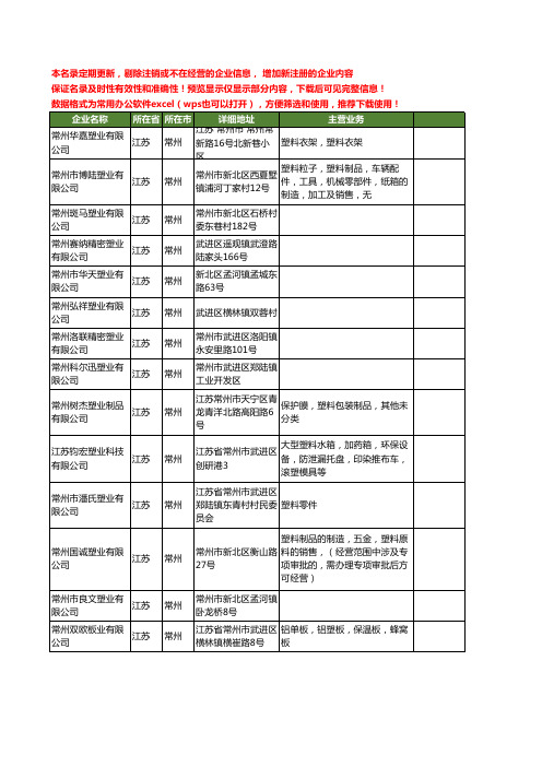 新版江苏省常州塑业工商企业公司商家名录名单联系方式大全659家