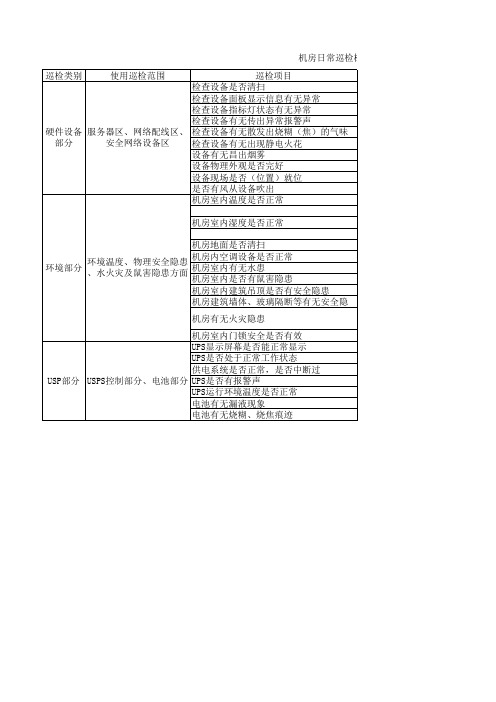 机房日常记录登记表