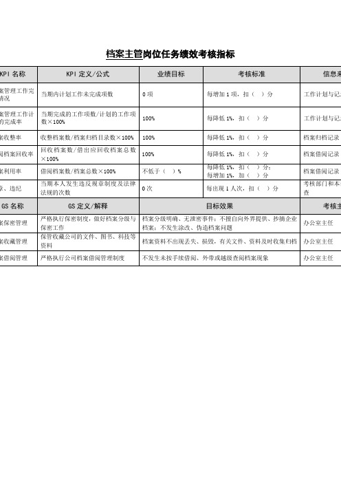 档案主管岗位任务绩效考核指标