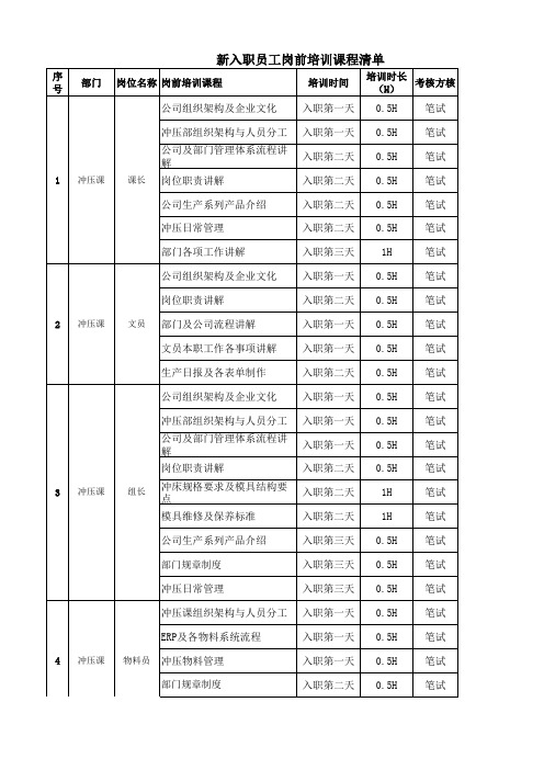 冲压岗前培训课程表