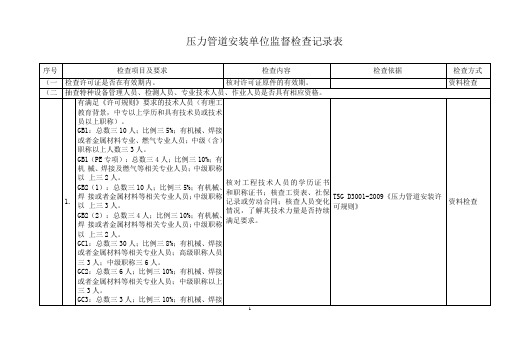 压力管道安装单位监督检查记录表