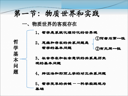 马哲第一章.ppt