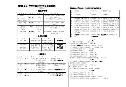 2011年历史中考复习资料