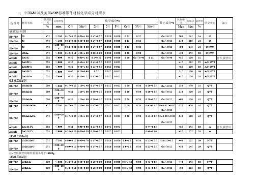 钢号对照表(锻)1