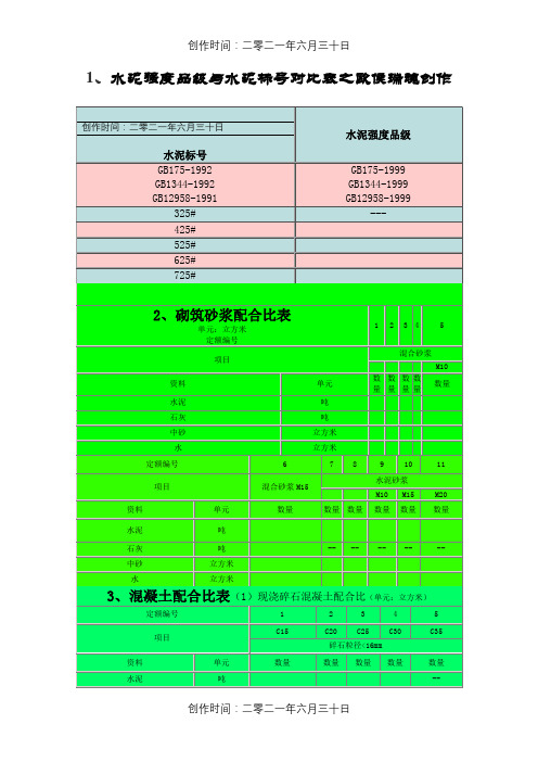 水泥砂浆强度等级与砼标号对照表