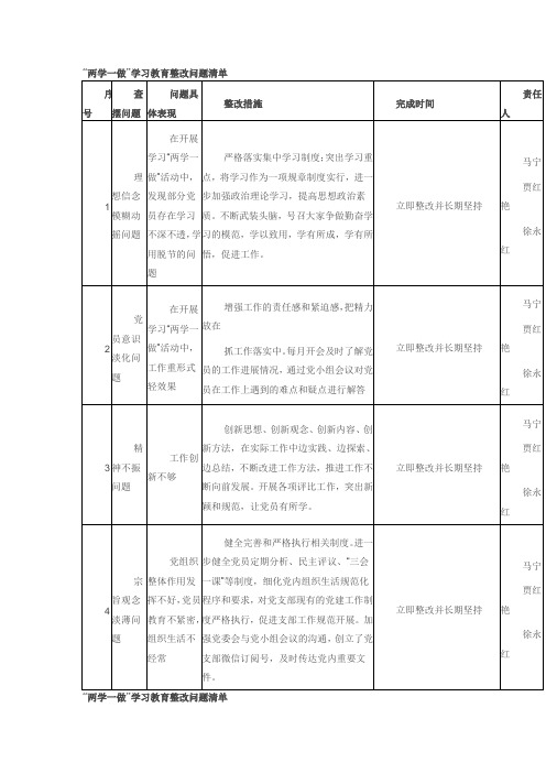 “两学一做”学习教育整改问题清单