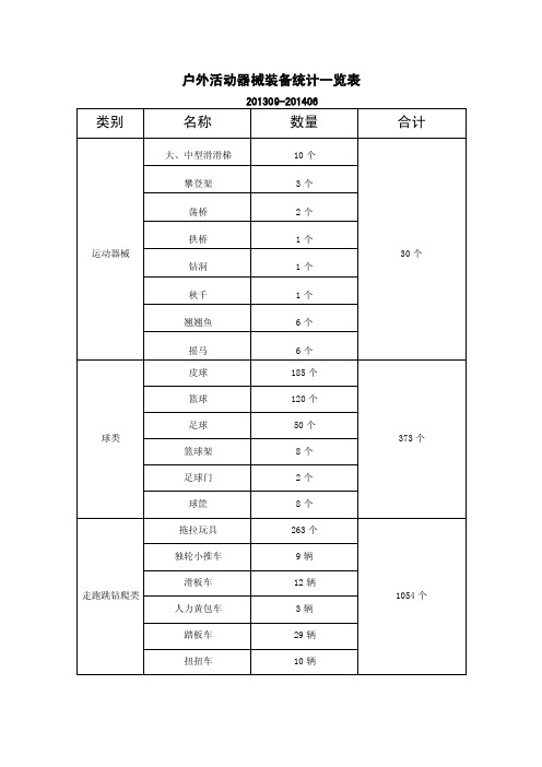 户外活动器械装备统计一览表