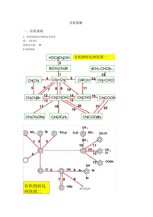 高中化学有机推断总结