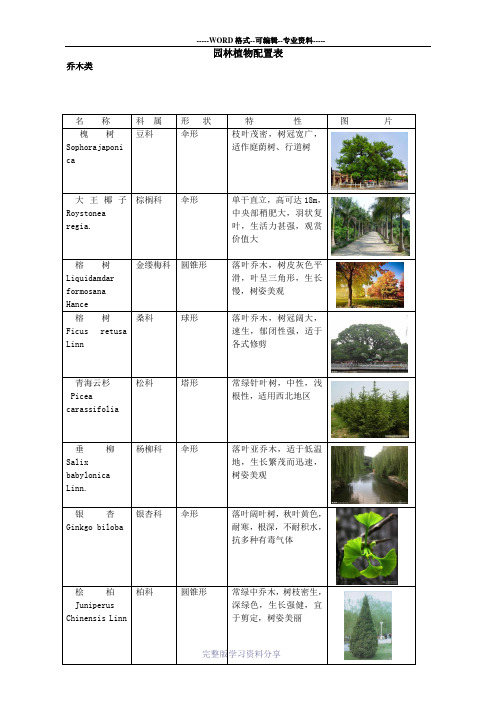 植物配置表