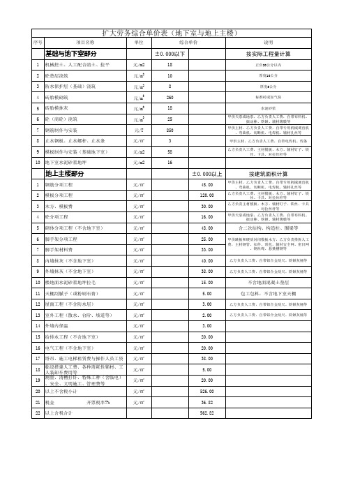 扩大劳务综合单价报价表