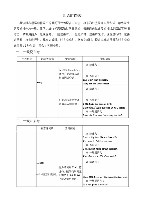 英语时态表现在过去将来时态语法结构句型