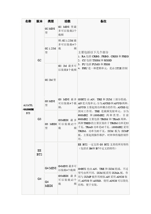 ALCATE bts型号汇总