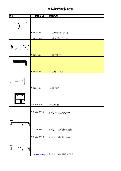 家具所有物料明细(图片)