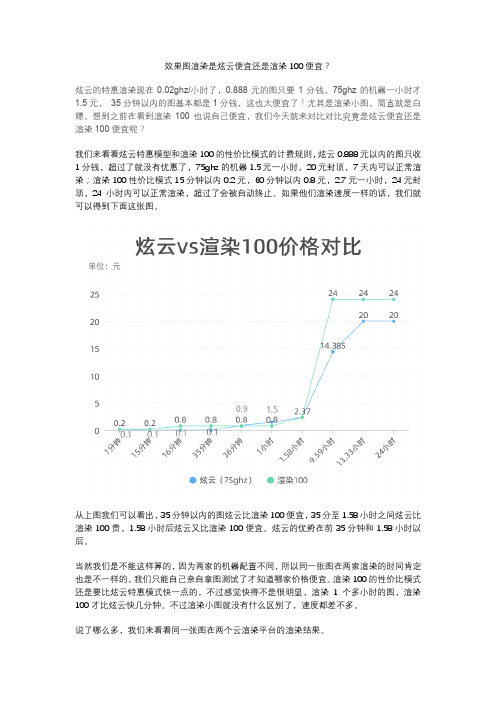 效果图渲染是炫云便宜还是渲染100便宜？