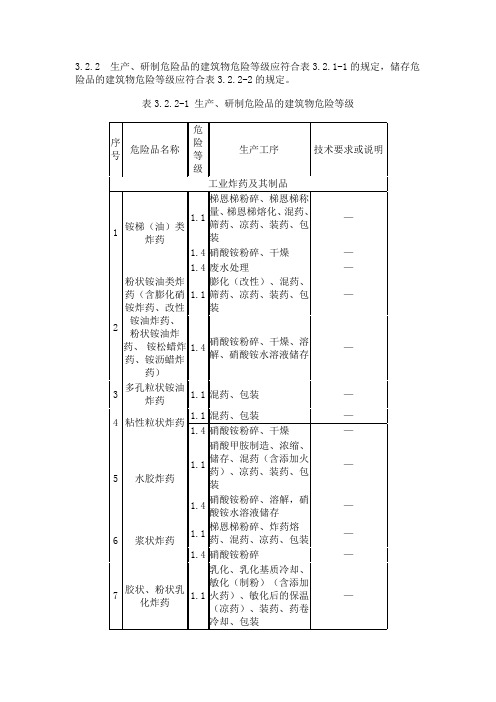 民用爆炸物品工程设计安全标准