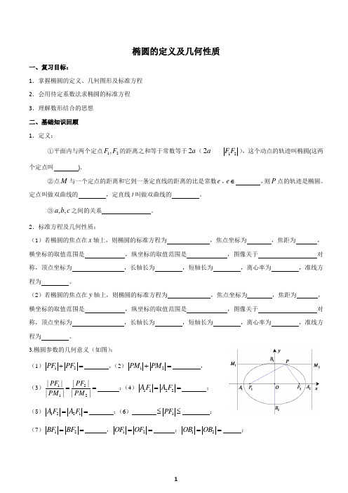 高三一轮复习--椭圆的定义及几何性质