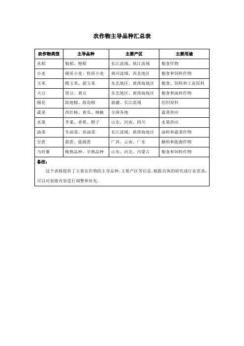 农作物主导品种汇总表