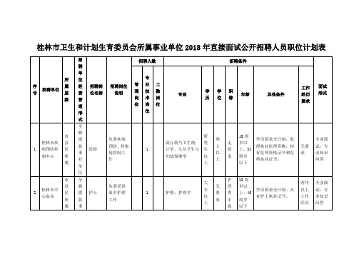 桂林市卫生和计划生育委员会所属事业单位2018年直接面试