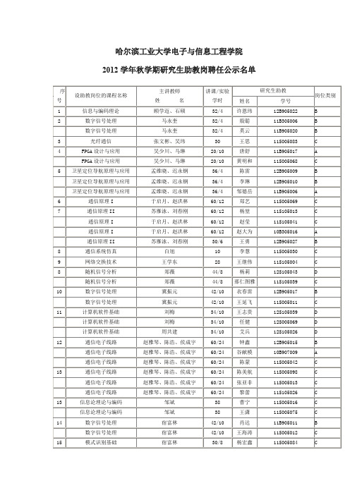 哈尔滨工业大学电子与信息工程学院2012学年秋学期研究生助教岗聘任公示名单