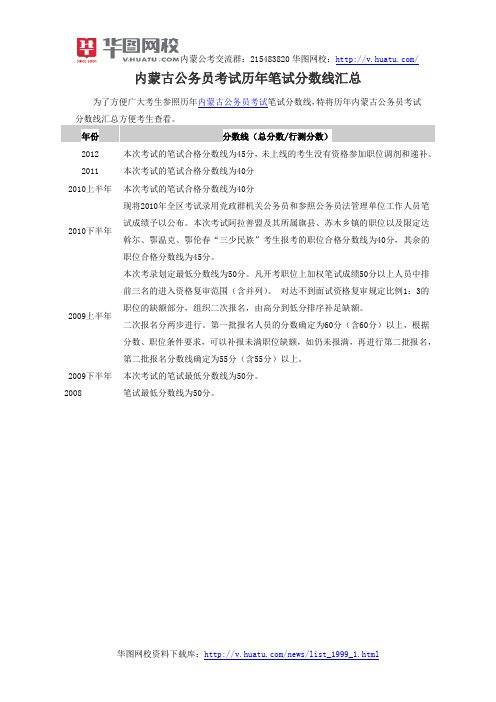 内蒙古公务员考试历年笔试分数线汇总