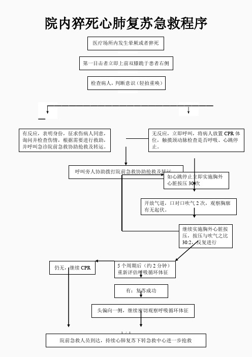 最新院内心肺复苏流程图(精品课件)