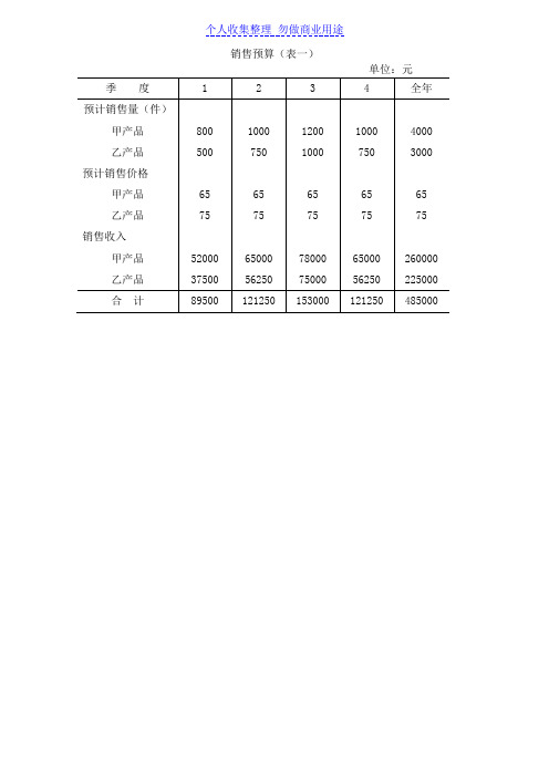 销售预算模板