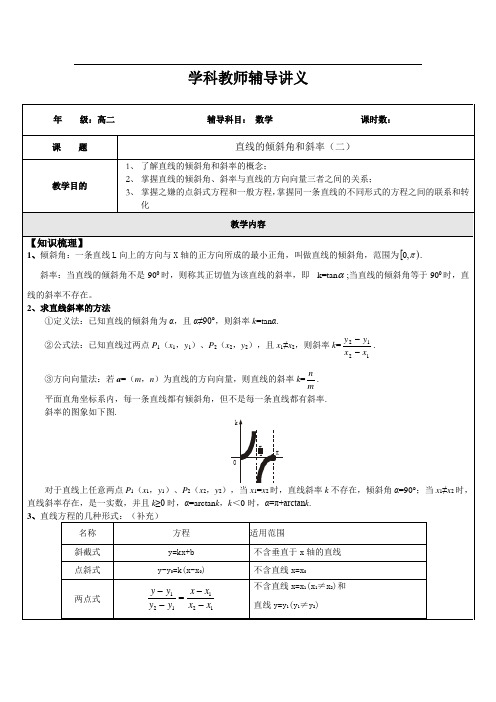 高二数学直线的倾斜角和斜率2(教师版)