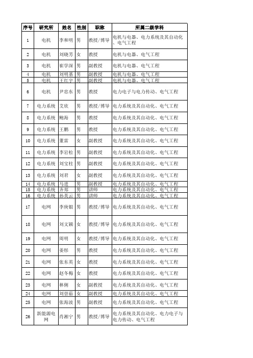 2011年华北电力大学电气学院硕士生导师介绍(全)