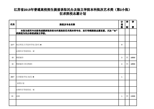 江苏省2015年普通高校招生提前录取民办及独立学院本科批次艺术类(第2小批)征求院校志愿计划