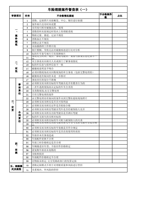 车险查勘定损案件规划与管理