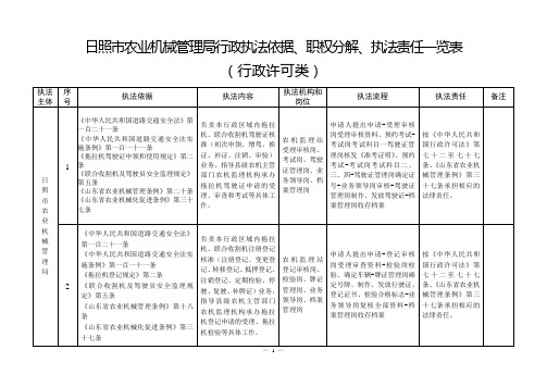 日照市农业机械管理局行政执法依据、职权分解、执法责任一