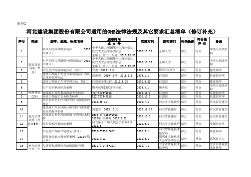 集团公司适用的OHS法律法规及其它要求汇总清单(修订补充)