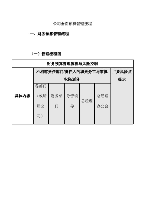 公司全面预算管理流程