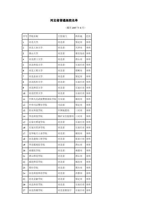 河北省普通高校名单2007