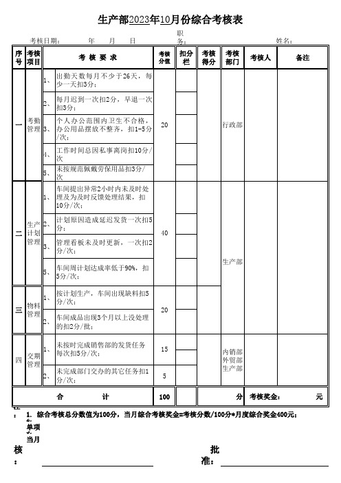 生产部计划员月度绩效考核表