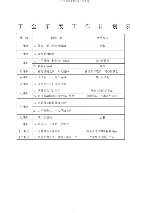 工会年度主要工作计划表格