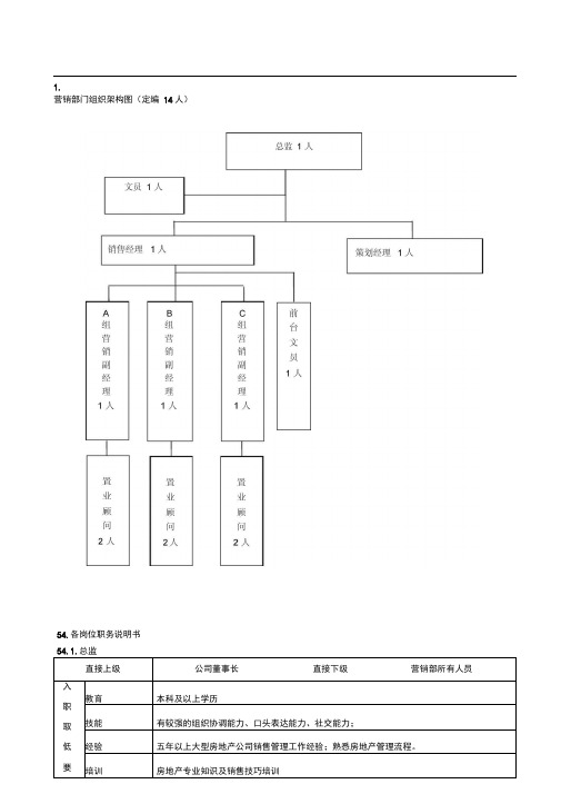 地产营销部组织架构与职务说明书