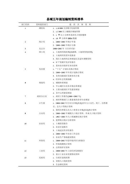 县域五年规划编制资料清单