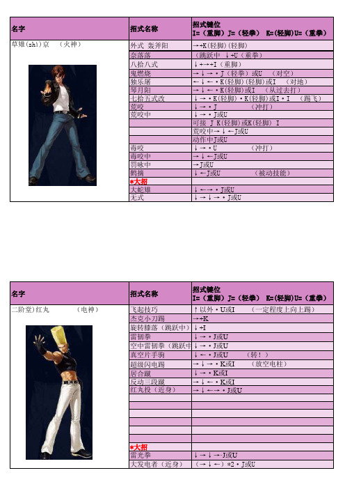 拳皇97出招图文表