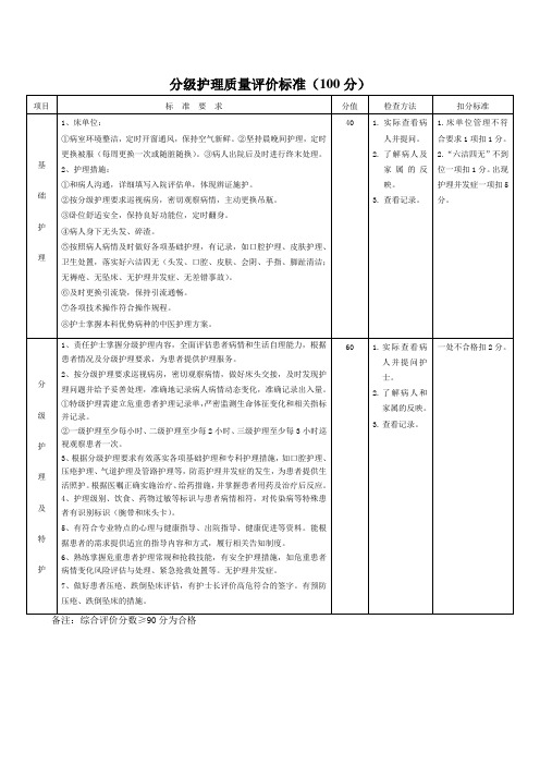 分级护理检查标准