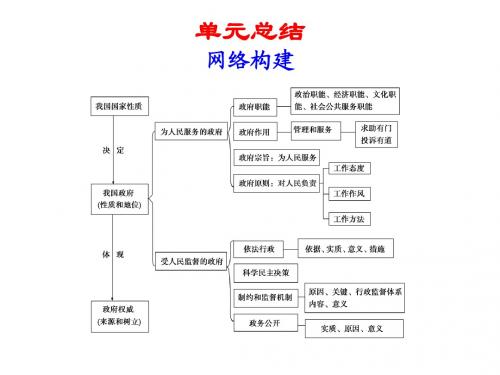 高考政治一轮复习：为人民服务的政府优秀PPT课件(共3份) 人教课标版