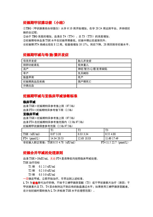 妊娠合并甲减诊断及治疗