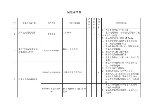 土建工程风险评估表.doc