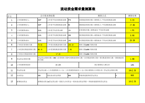 资金需求预测表-投融资专用